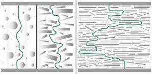 مکانیزم - گلس فلیک