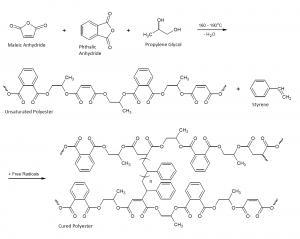 رزین پلی استر - پلی استر غیر اشباع